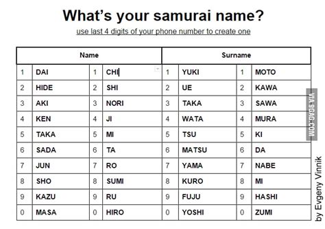 日本 取名|Random Japanese Name Generator